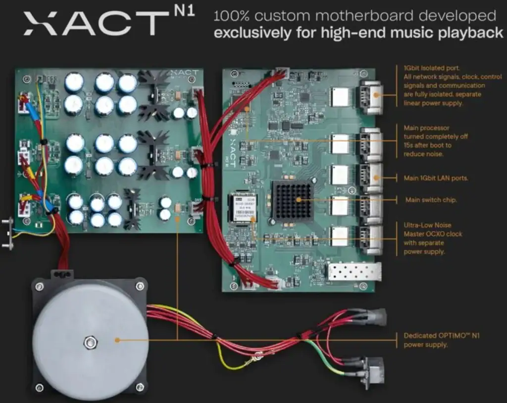 Hifi-Advice sur le switch réseau XACT N1 10