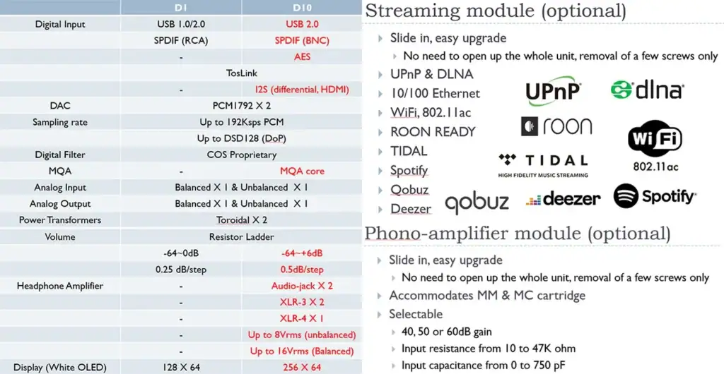 Six Moons sur le Cos Engineering D10 01