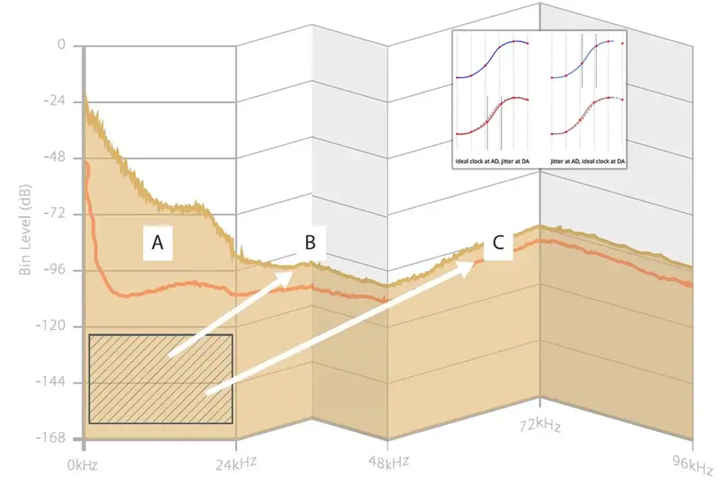 Six Moons sur le Grimm Audio MU1 07