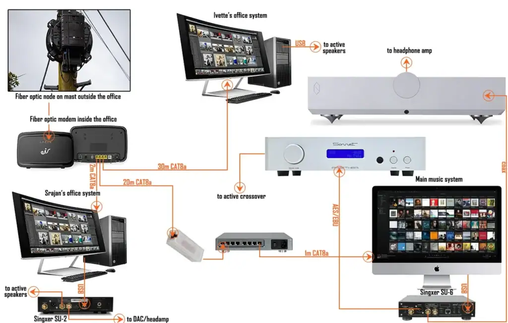 Six Moons sur le switch Cos Engineering S10 10