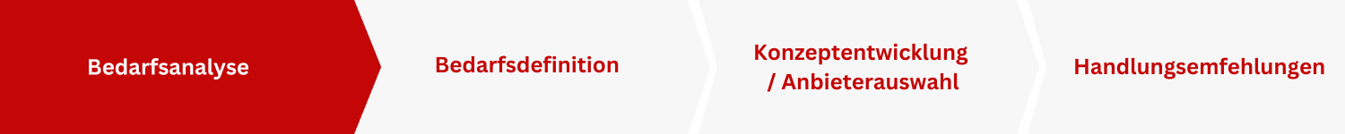 Beratungsablauf_Deutsche Beratungsstelle für Telefonie