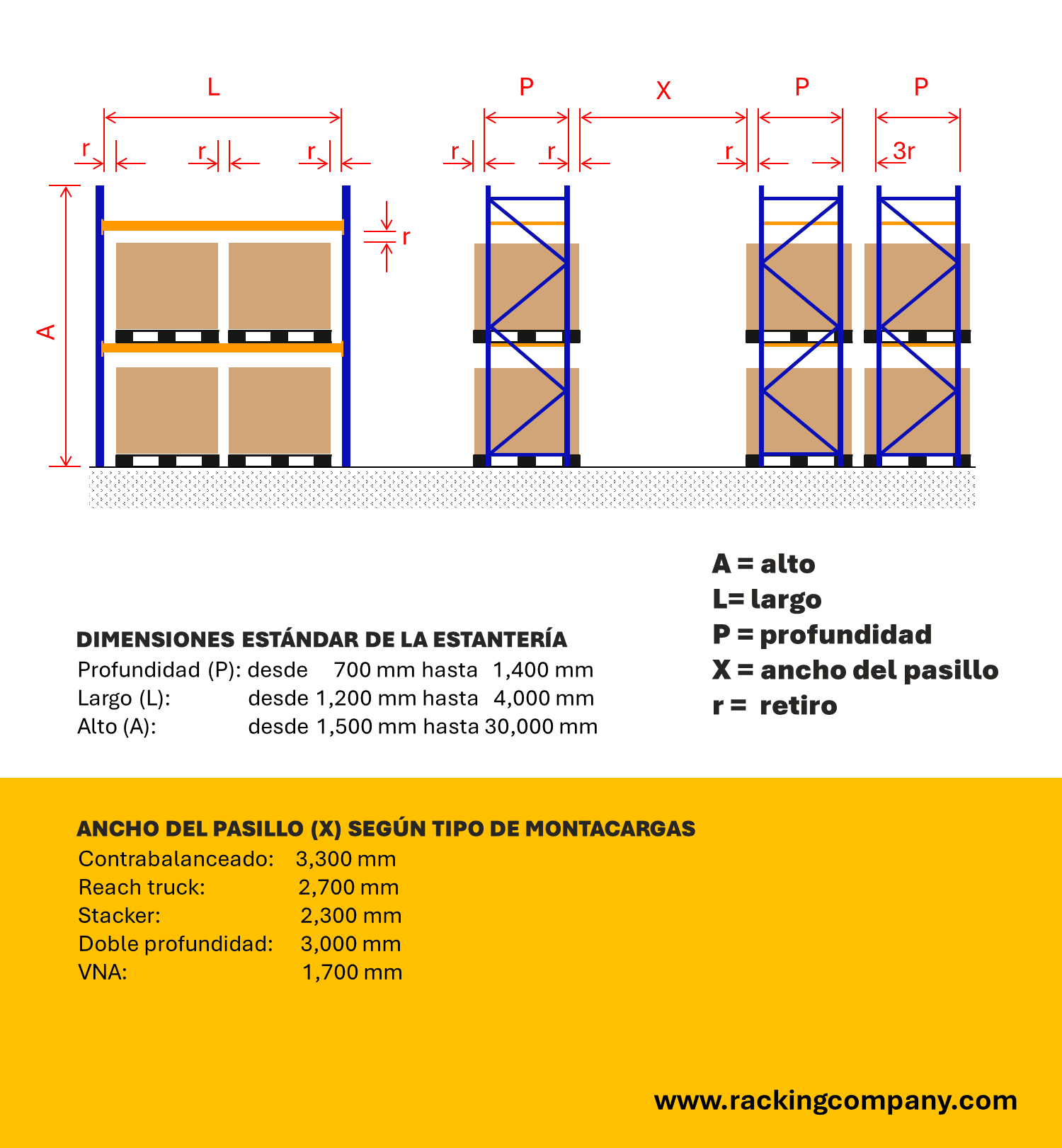 Guía de dimensiones y ancho de pasillos para diseño de estanterías de almacenes