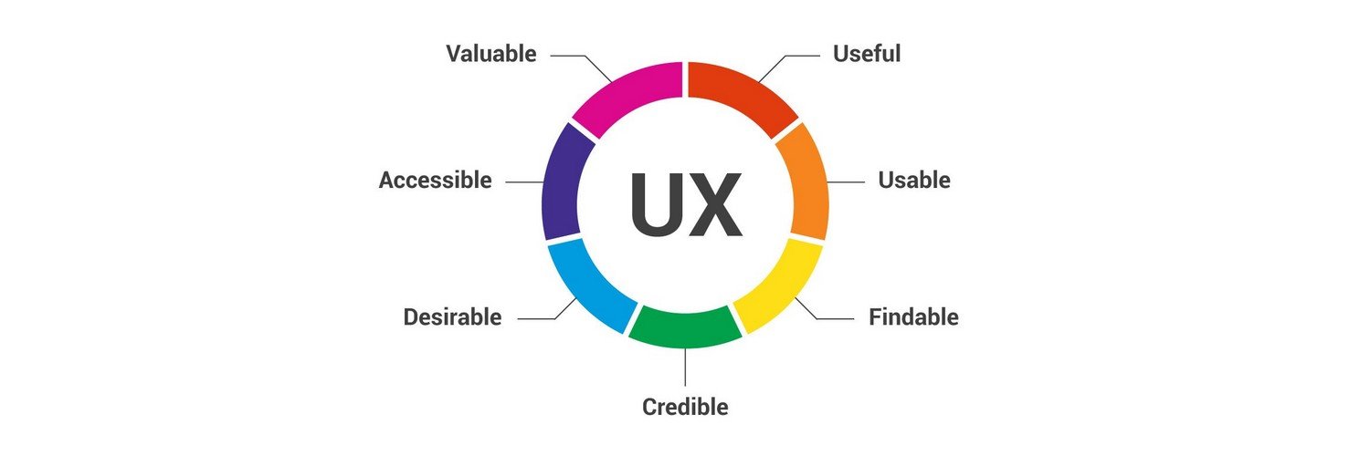 Make user experience your priority