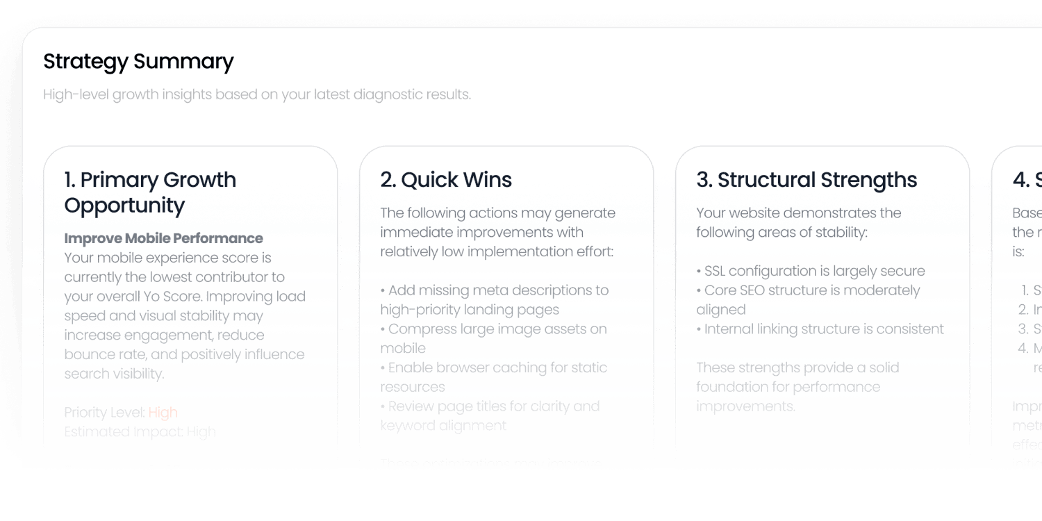 Yo MaaS AI Marketing Strategy Core Overview