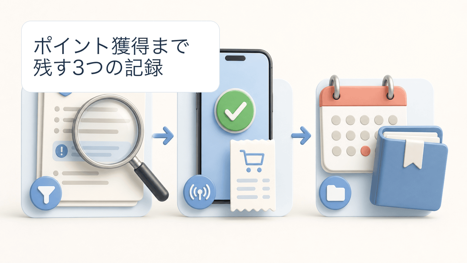 条件確認、利用記録、カレンダーと保存フォルダを示すポイントサイト利用前の3ステップ図解