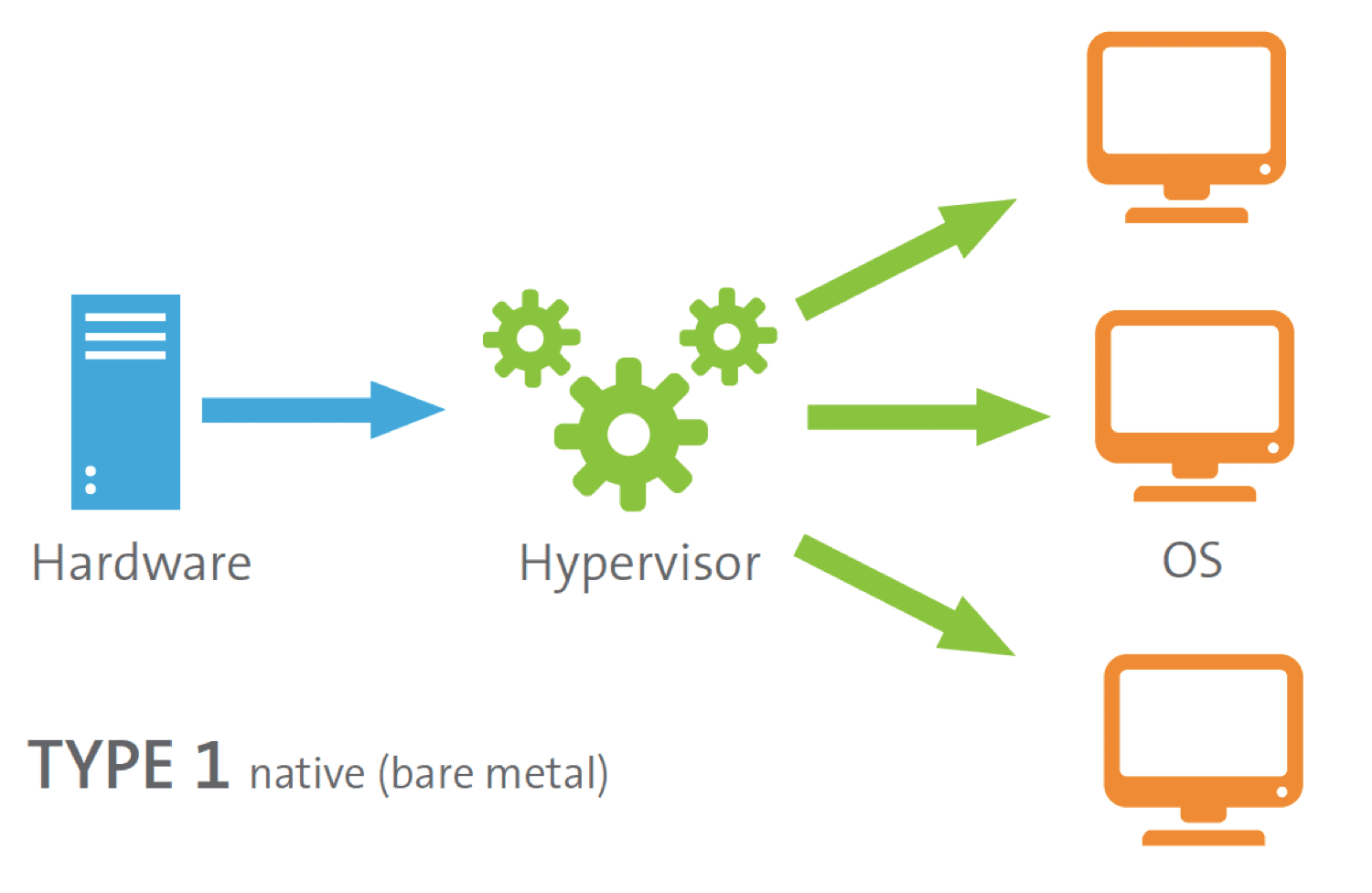 Hypervisor - Programming Trend