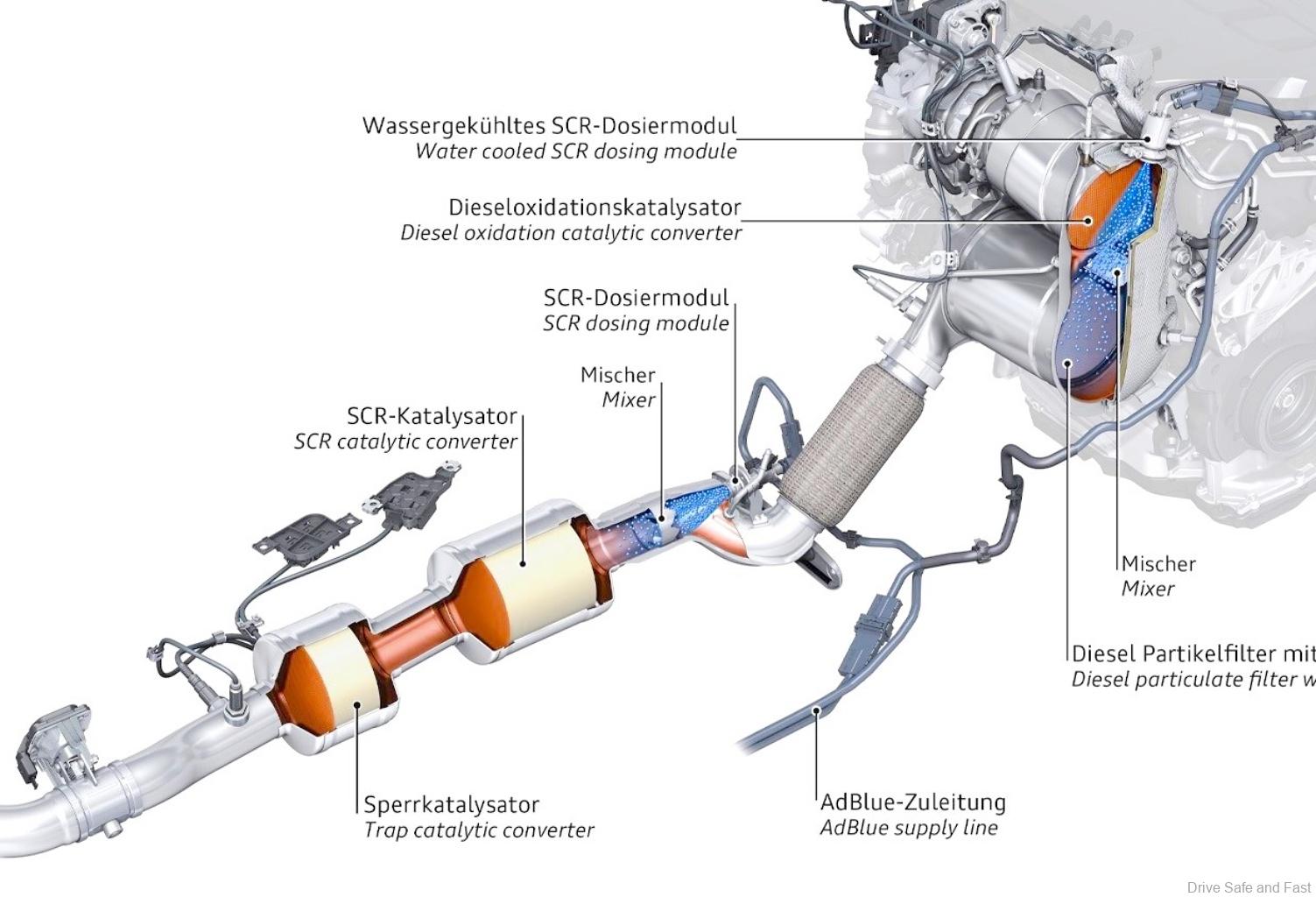 Catalytic Converter