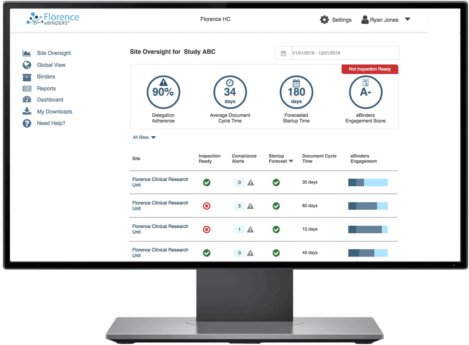 Florence eHub - Clinical Trial Site Oversight 2