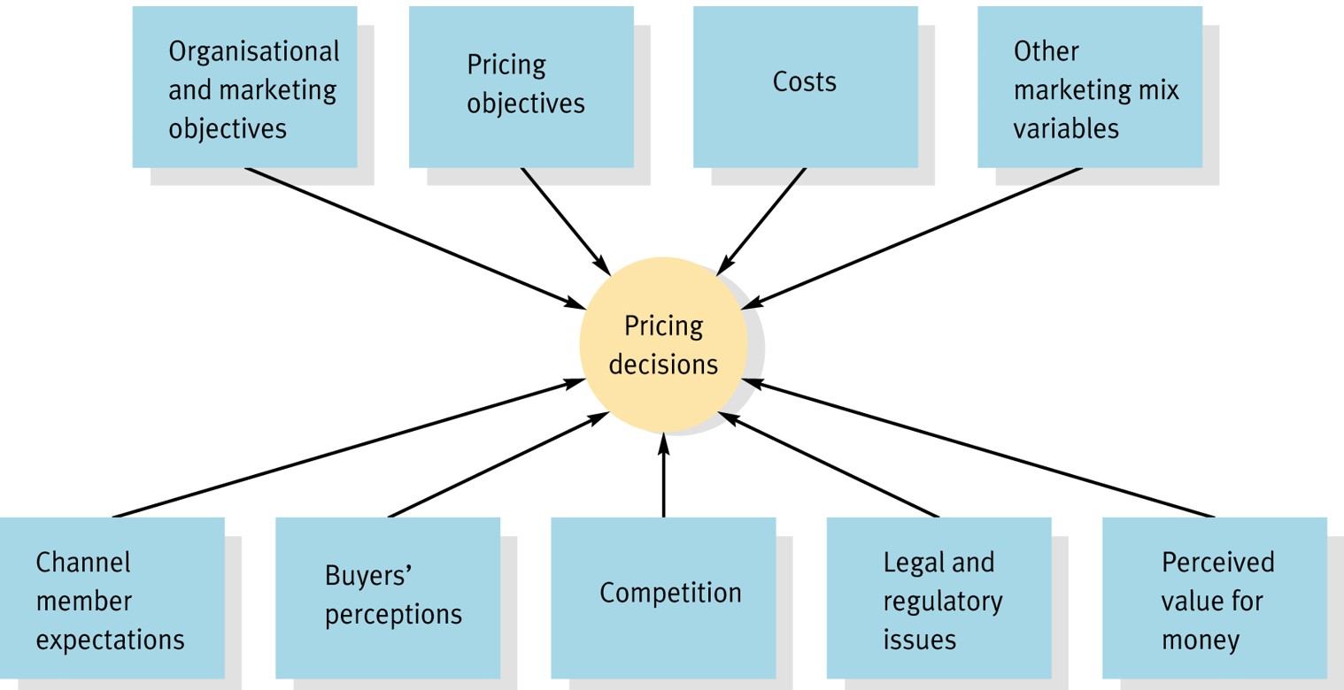 pricing strategy