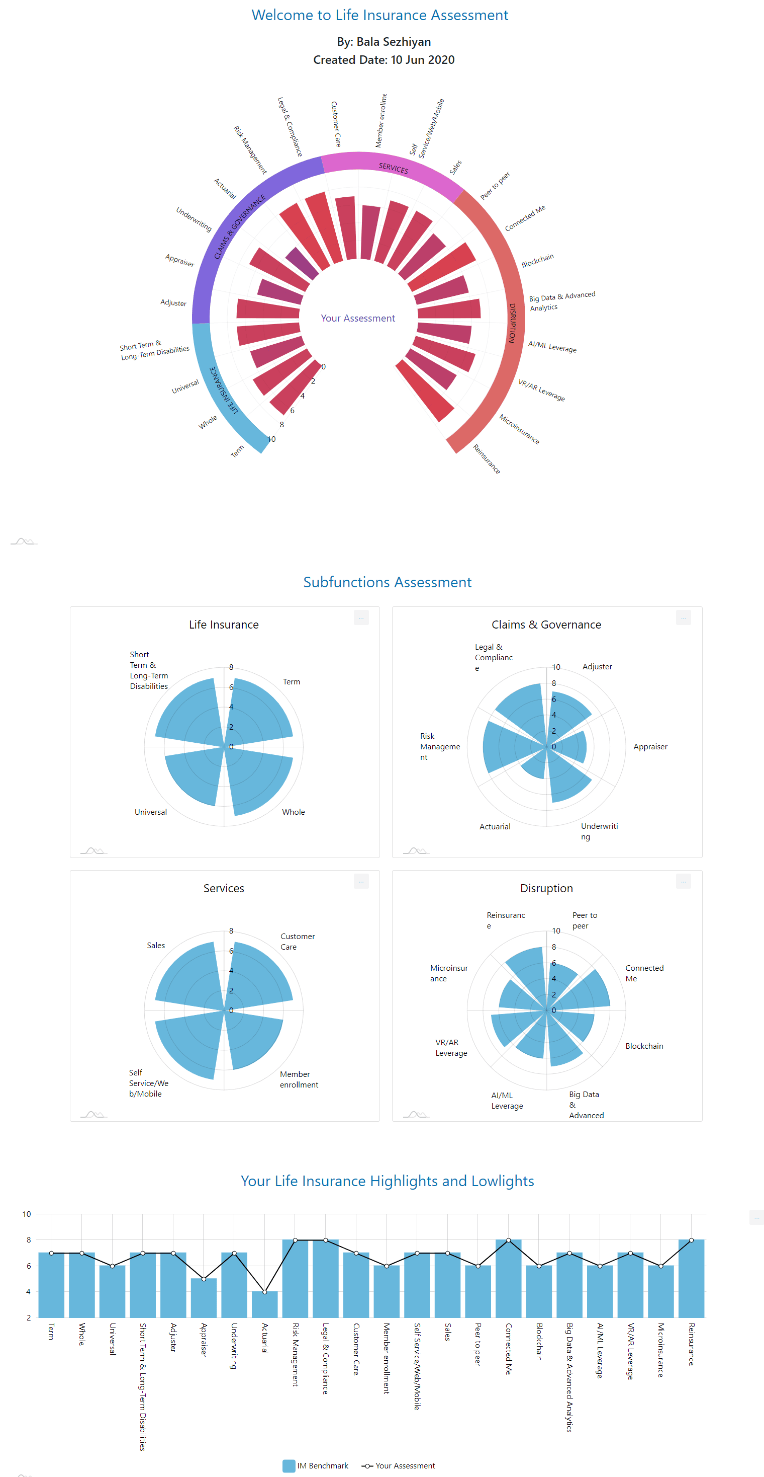 life insurance charts