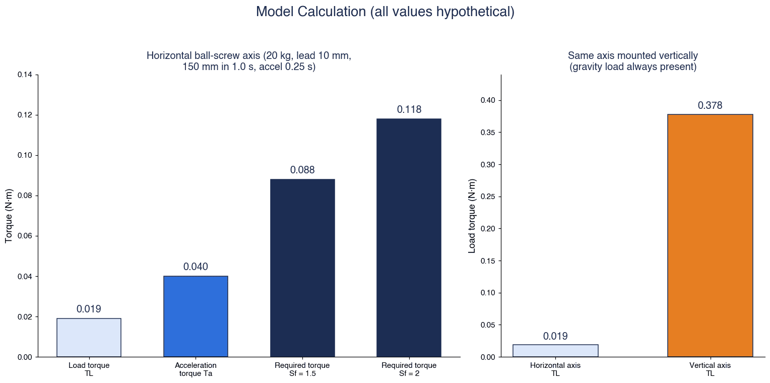 ステッピングモーター 選定|トルク計算・脱調対策とタイ工場のRFP - figure 3