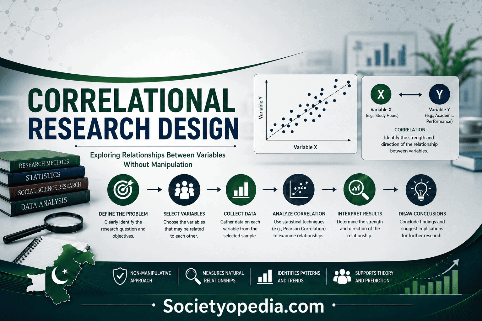 Correlational Research Design