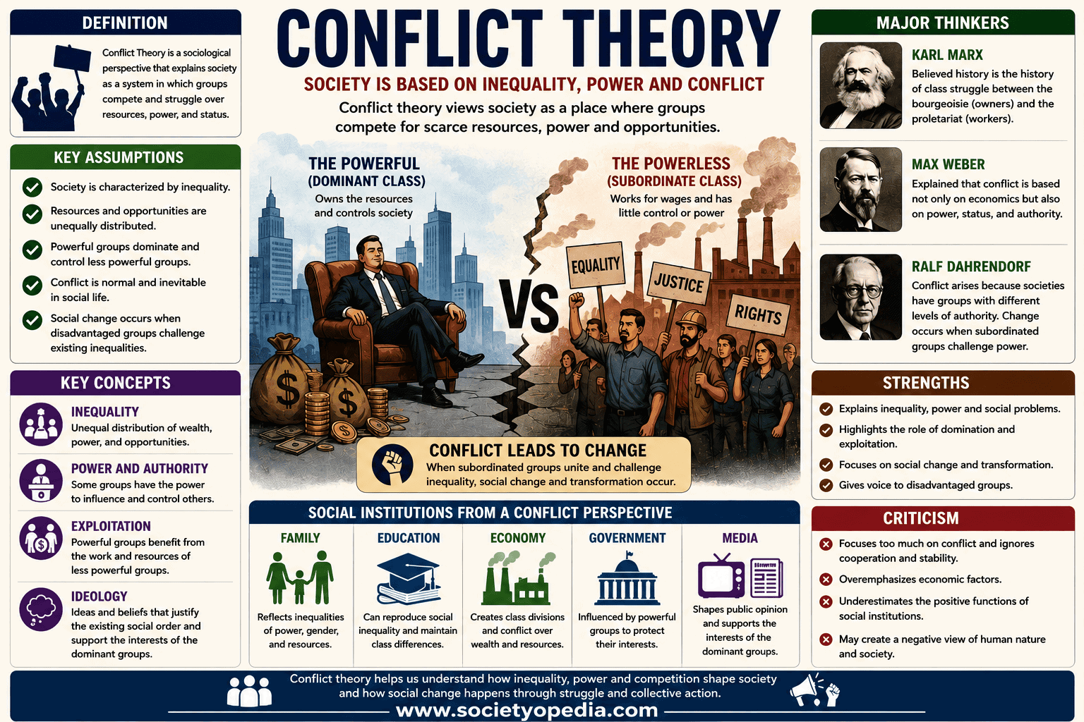 Conflict Theory in Sociology