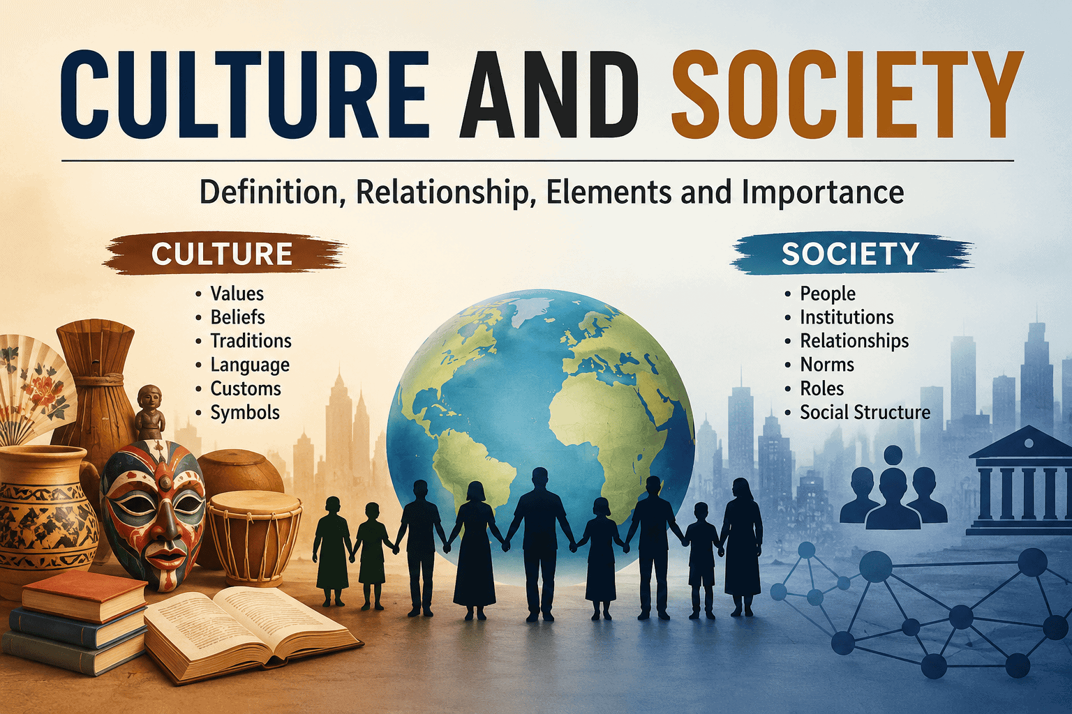 Culture and Society Definition and Relationship