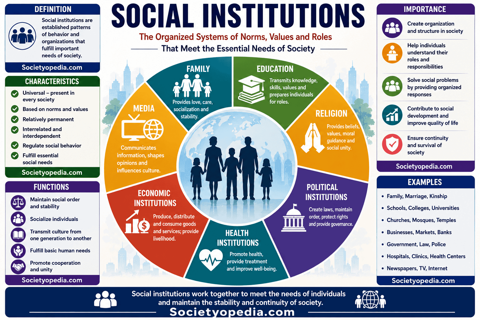 List of Social Institutions
