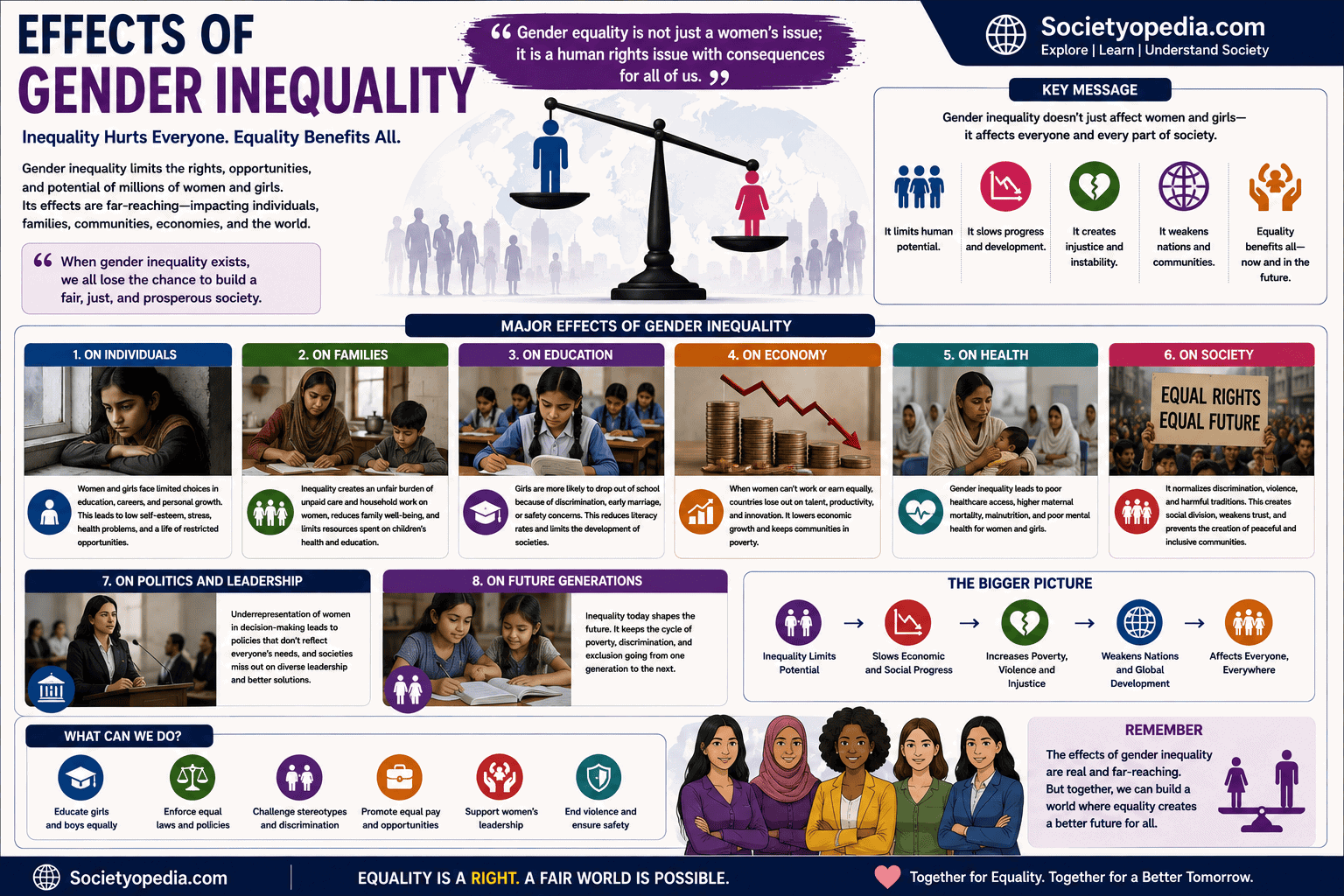 Effects of Gender Inequality