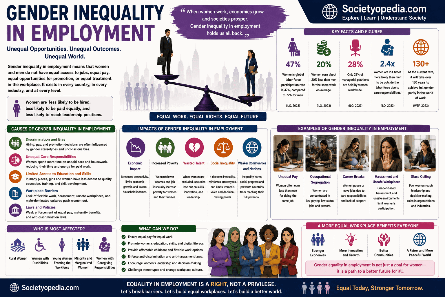 Gender Inequality in Employment