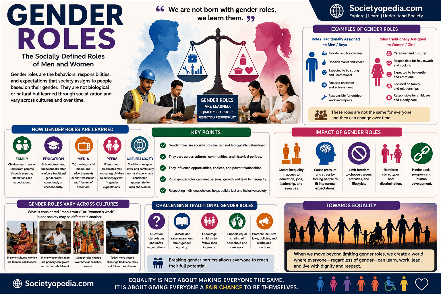 Gender Roles