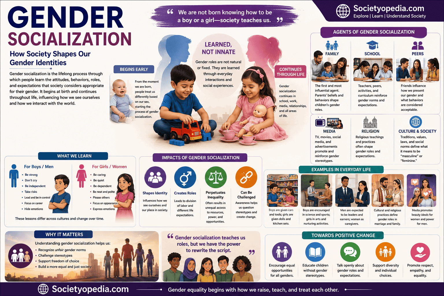 Gender Socialization