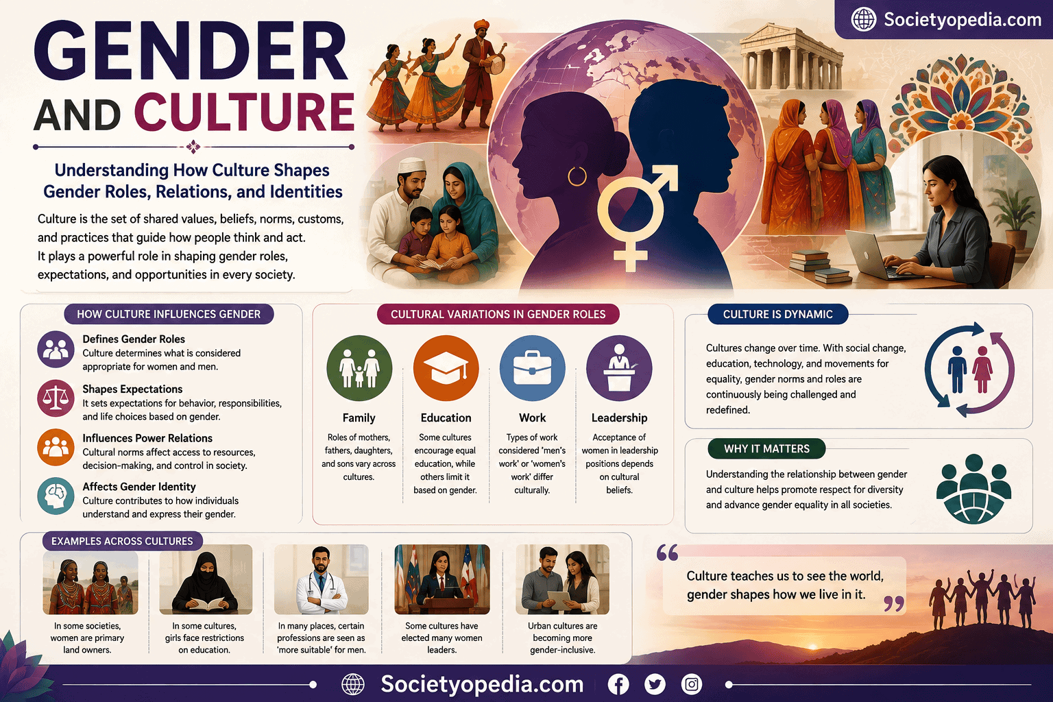 Gender and Culture
