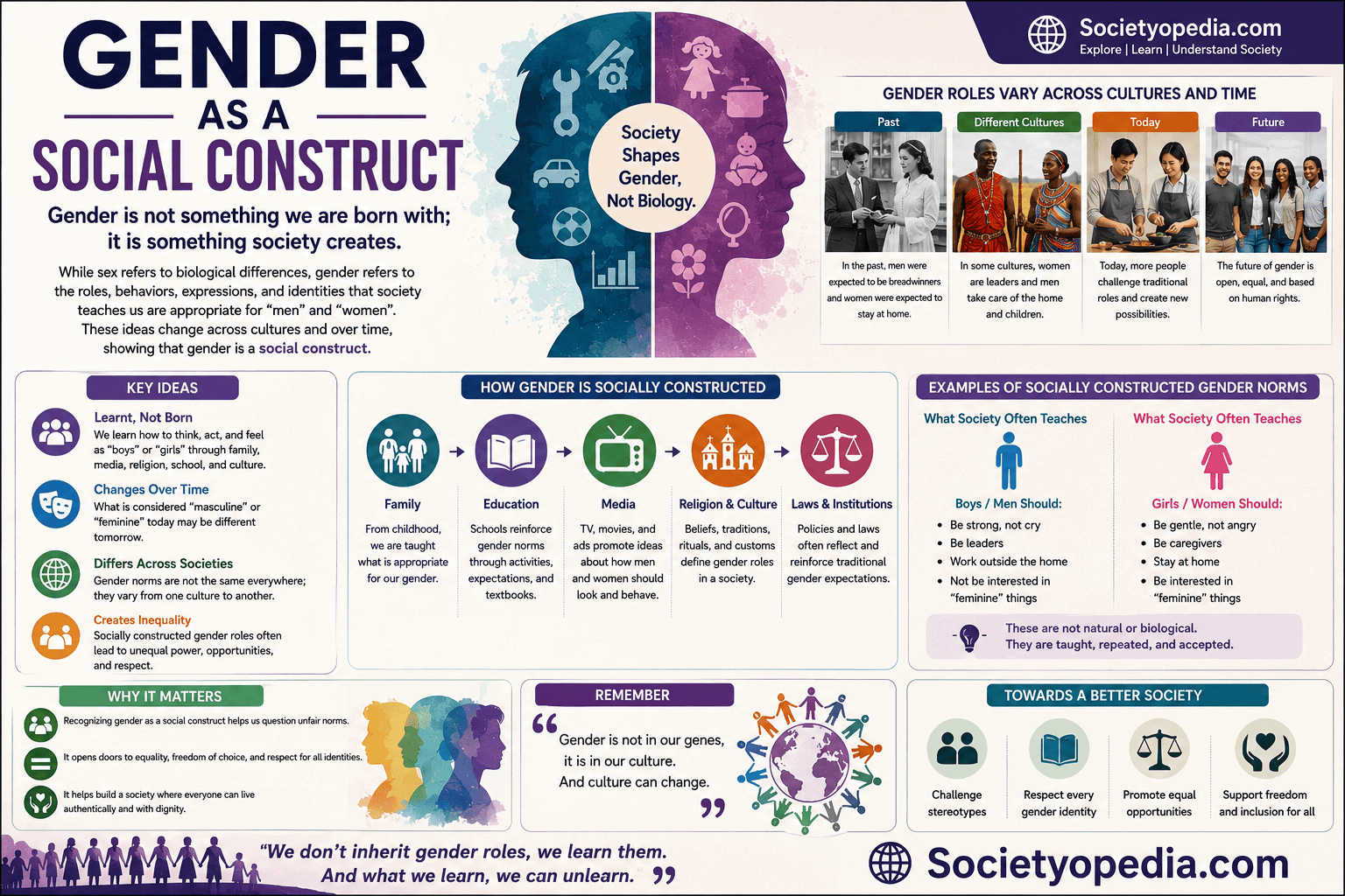 Gender as a Social Construct