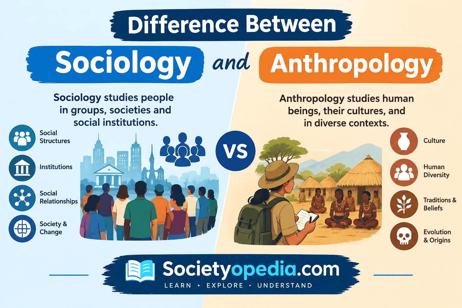 Difference Between Sociology and Anthropology