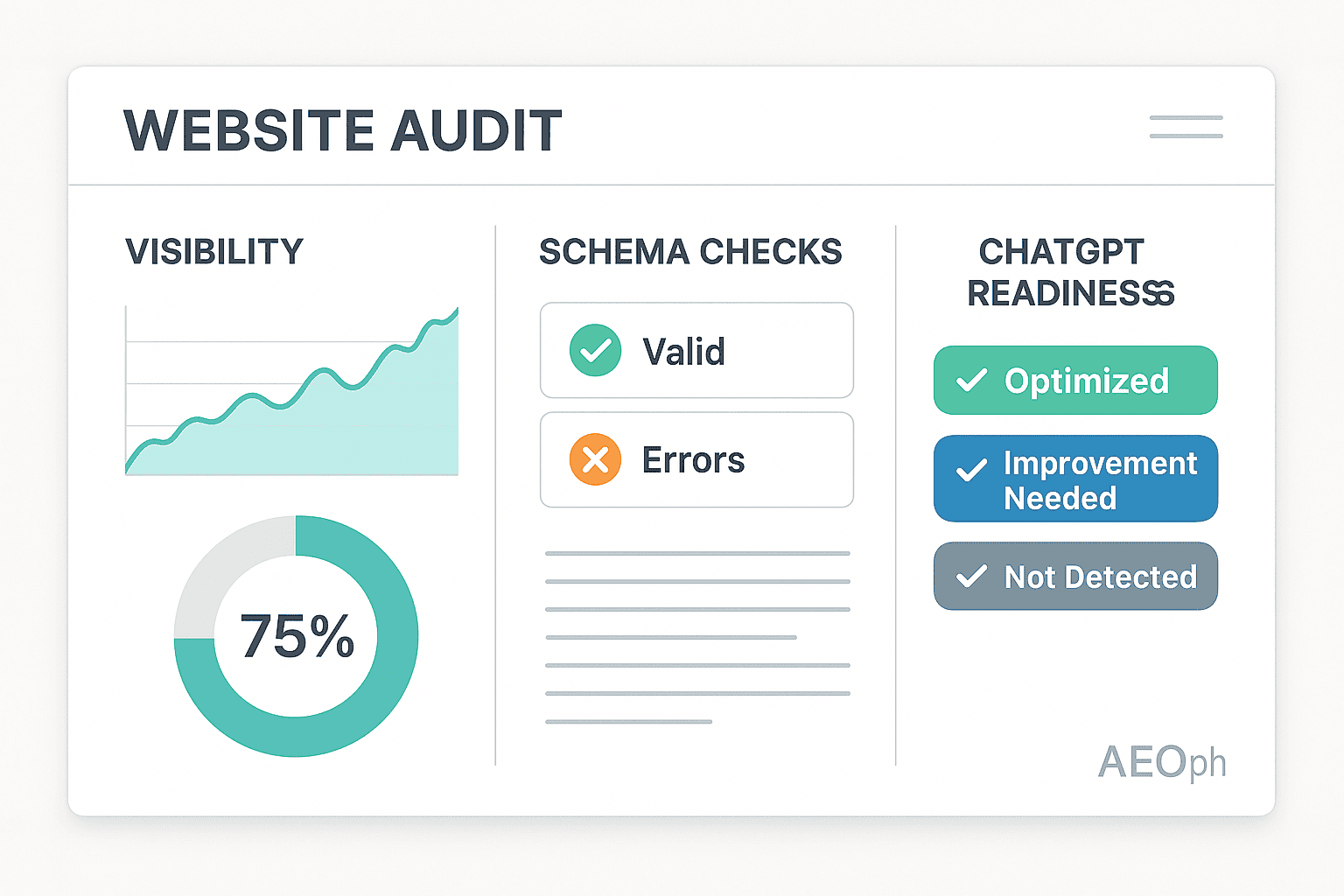 image5 Sample AEOph audit dashboard showing website visibility and AI citation readiness score