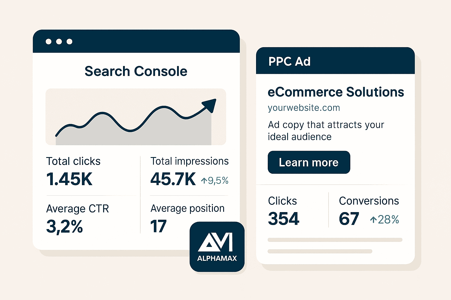 SEO and PPC results dashboard example for ecommerce performance