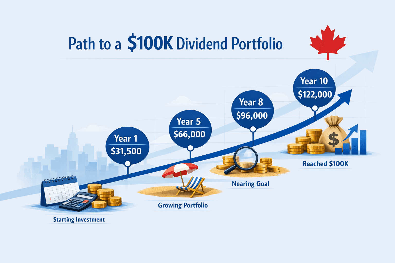 100k Dividend Portfolio