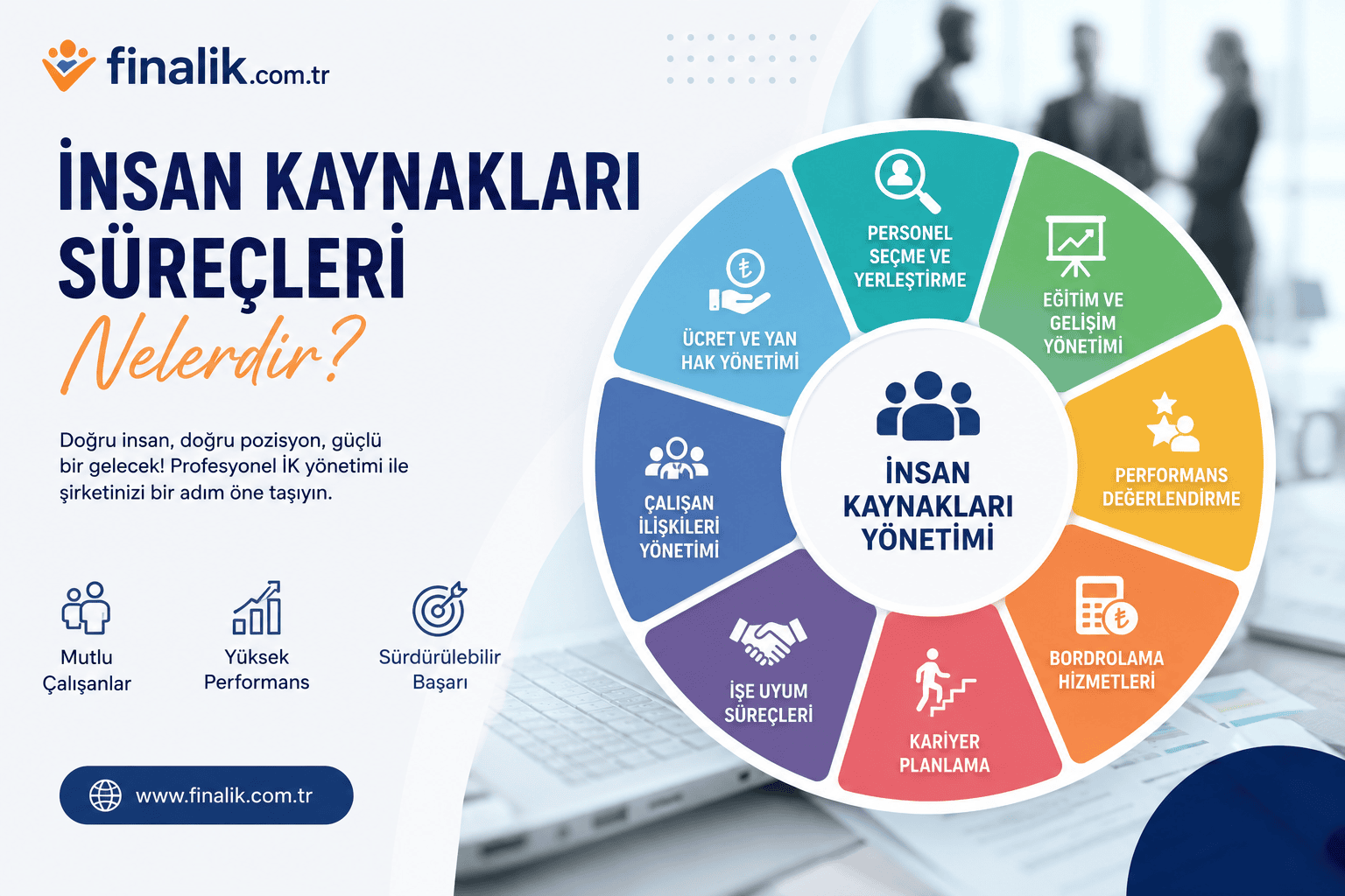 final ik insan kaynakları içeril