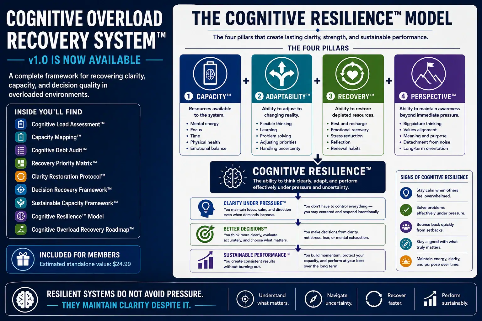 Cognitive Overload Recovery: How to Restore Clarity, Focus, and Mental Capacity