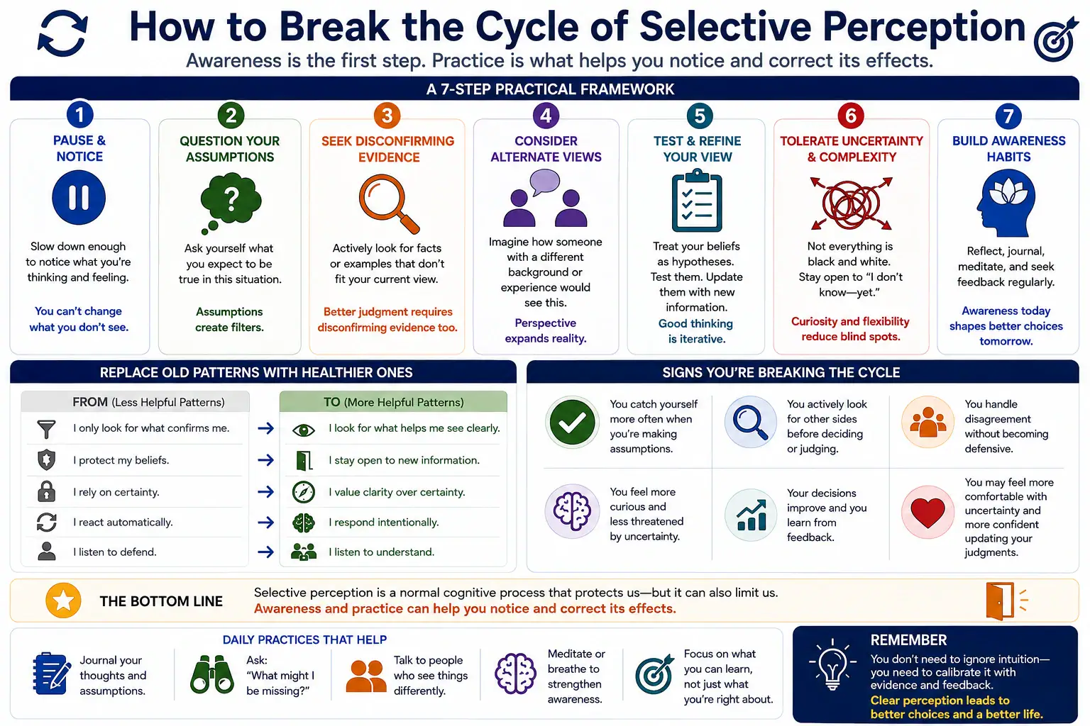 Seven-step framework for breaking the cycle of selective perception
