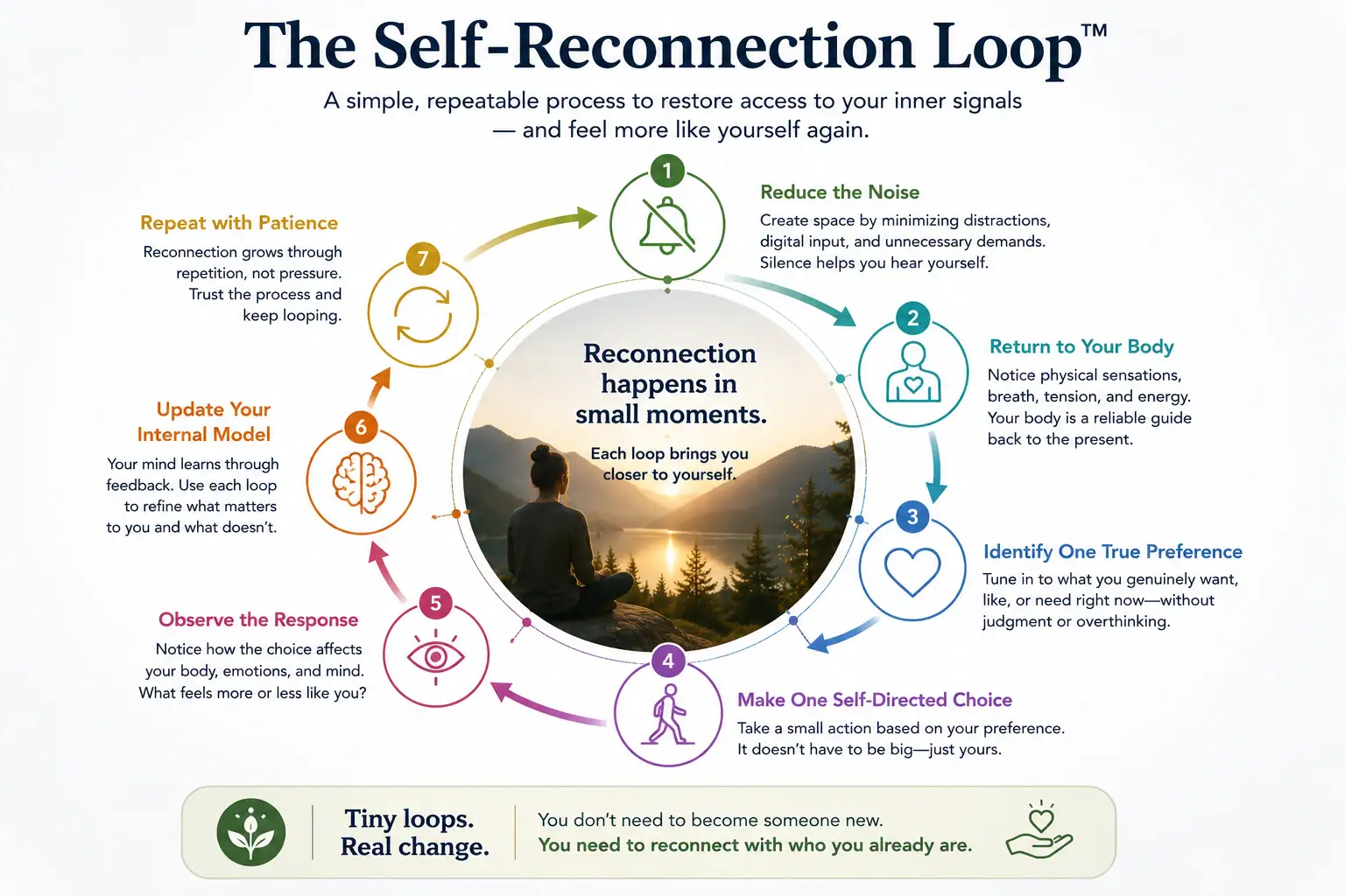 The seven-step Self-Reconnection Loop for feeling like yourself again