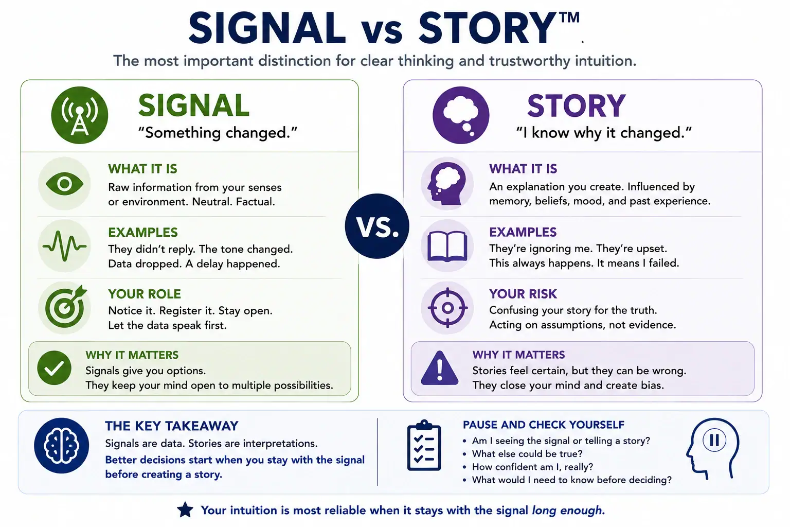 Signal versus story showing the difference between noticing a change and explaining why it changed