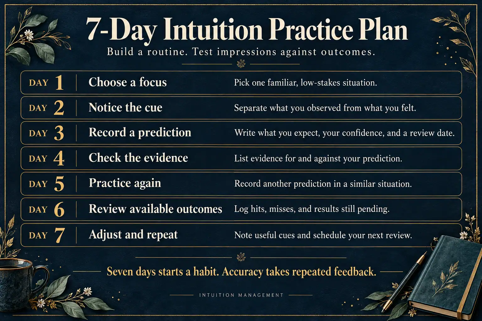 Seven-day intuition practice plan covering observation, predictions, evidence checks, outcome reviews, and repeated practice.
