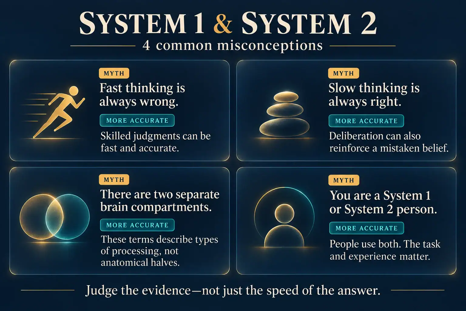 Four misconceptions about fast thinking, slow thinking, separate brain compartments, and fixed thinking types, with corrections.