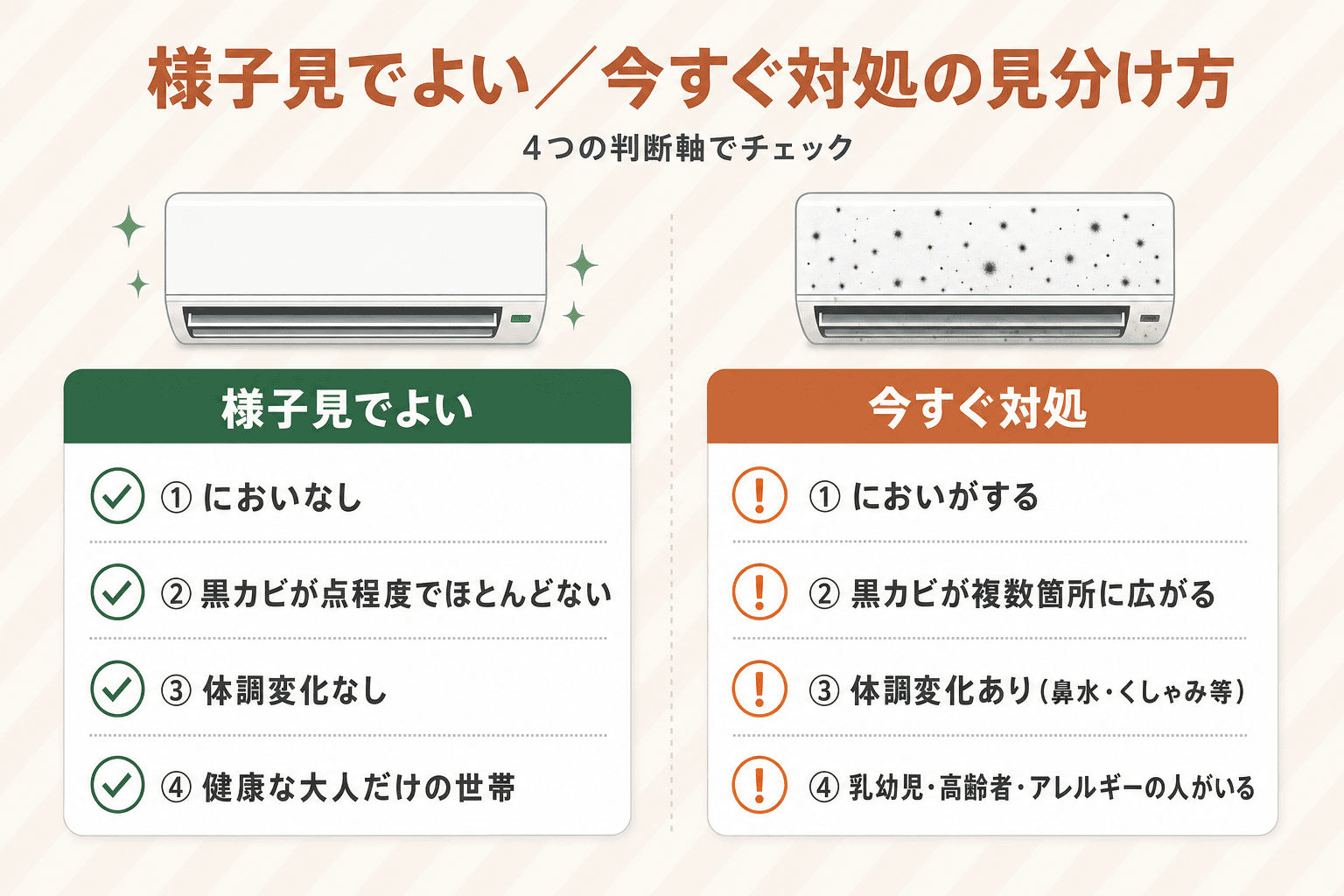 エアコンのカビが様子見でよいケースと今すぐ対処が必要なケースを、においの有無・黒カビの広がり・体調変化・同居者の条件で左右に分けて比較したチェックリスト図。