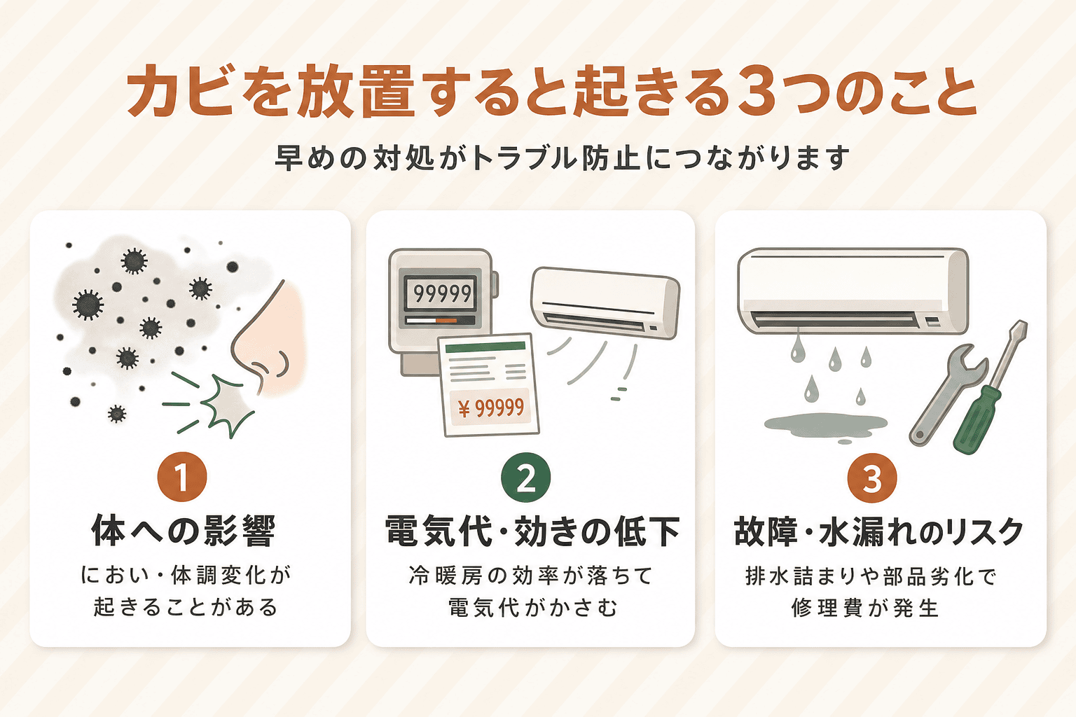 エアコンのカビを放置すると起きる3方向のリスクを健康への影響・電気代と効きの低下・故障のカード3枚で並べた図解。