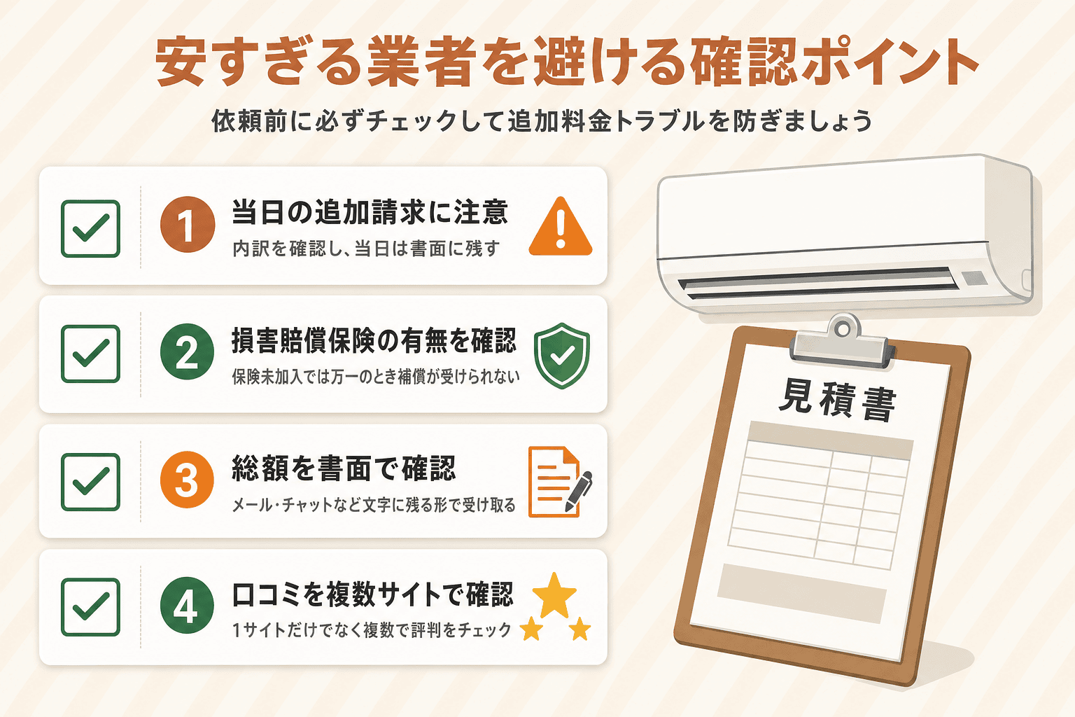 安すぎるエアコンクリーニング業者を避けるための確認ポイントとして、当日の追加請求・損害賠償保険の有無・総額の書面確認・口コミの4点をチェックリスト形式でまとめた図解。