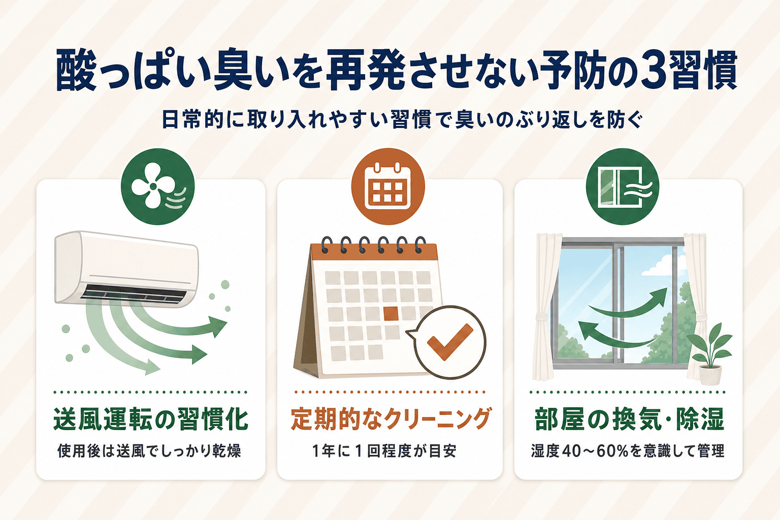 酸っぱい臭いを再発させないための予防の3習慣。送風運転の習慣化、定期的なクリーニング、部屋の換気・除湿をアイコンで解説