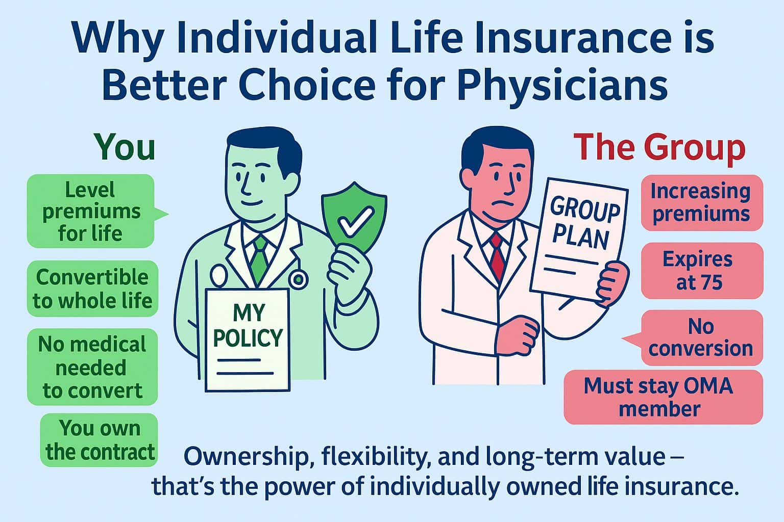 Individual vs Group Life Insurance for Physicians Life Insurance for Physicians vs OMA Insurance