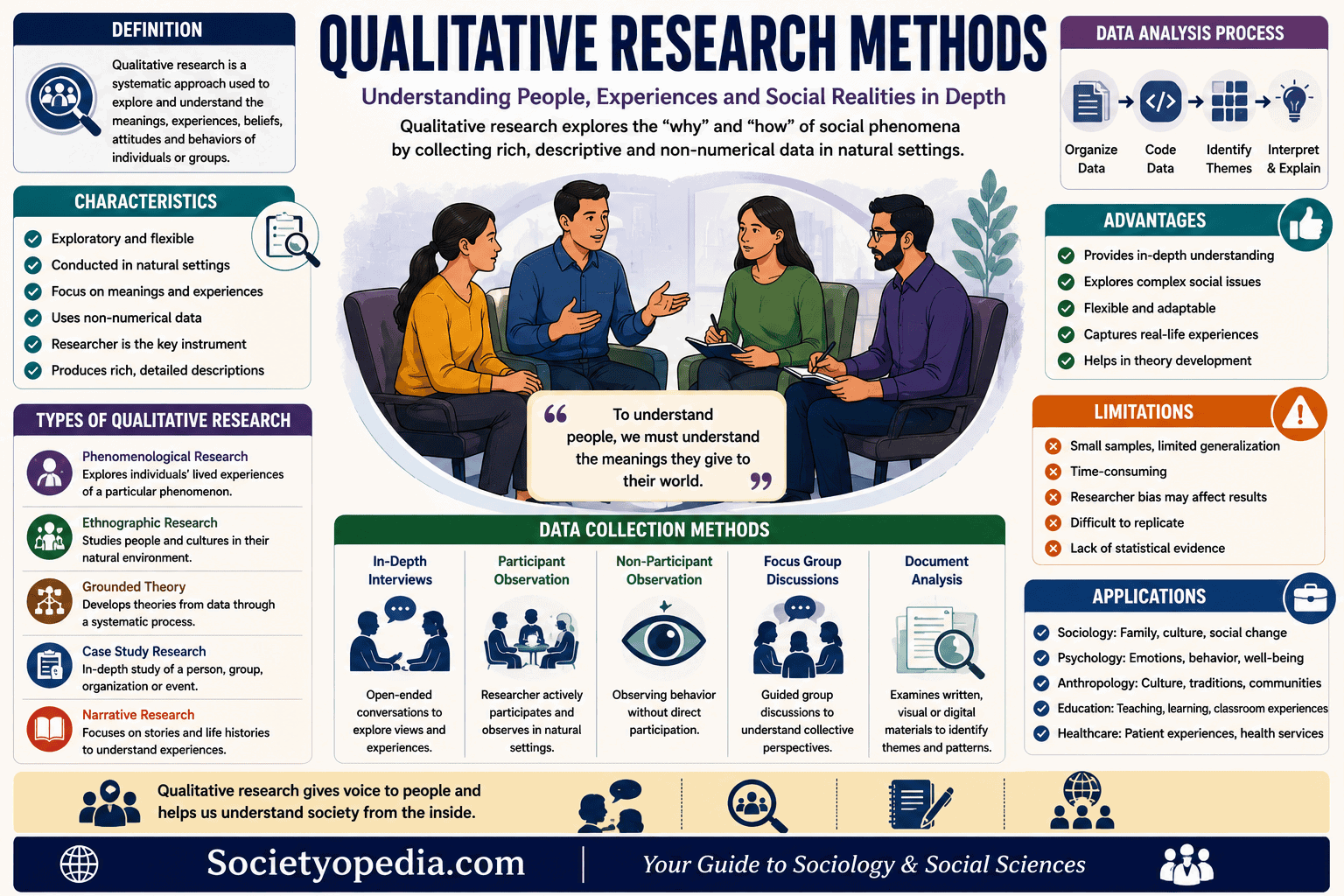 Qualitative Research Methods in Social Sciences