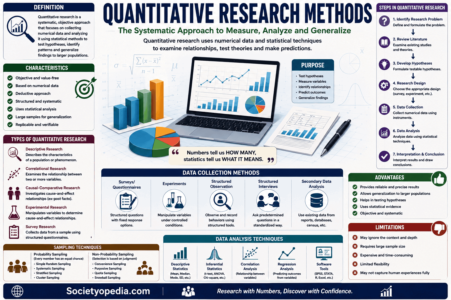 Quantitative Research Methods