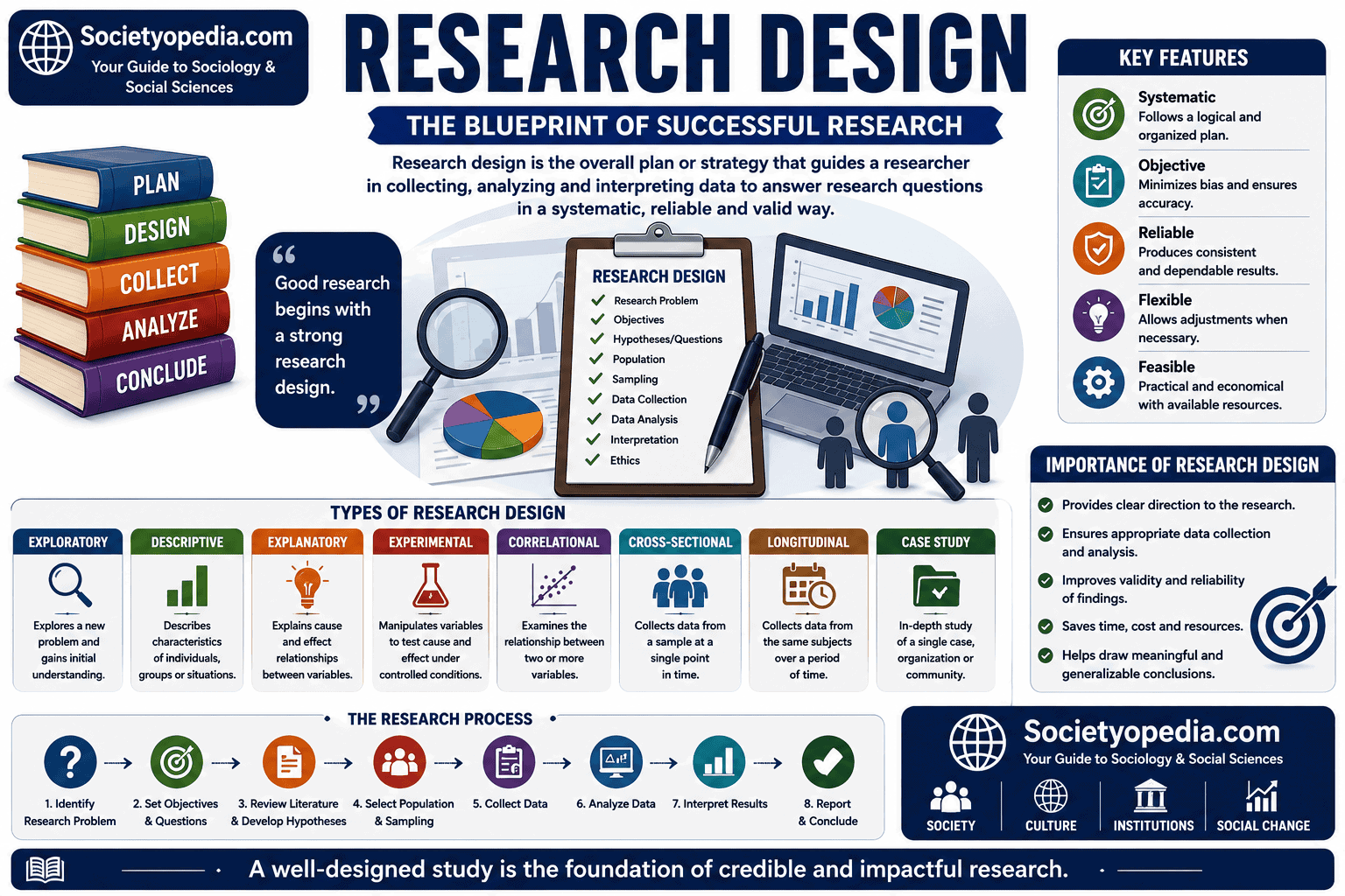 Research Design in Social Science Research