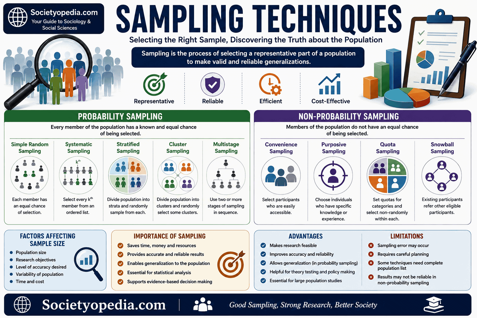 Sampling Techniques in Social Science Research