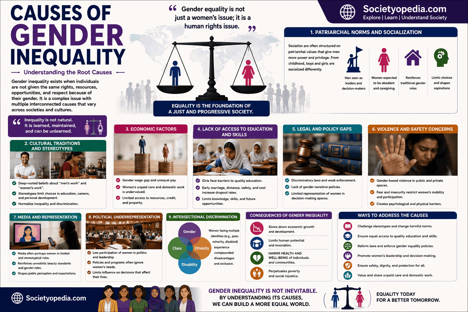 Causes of Gender Inequality