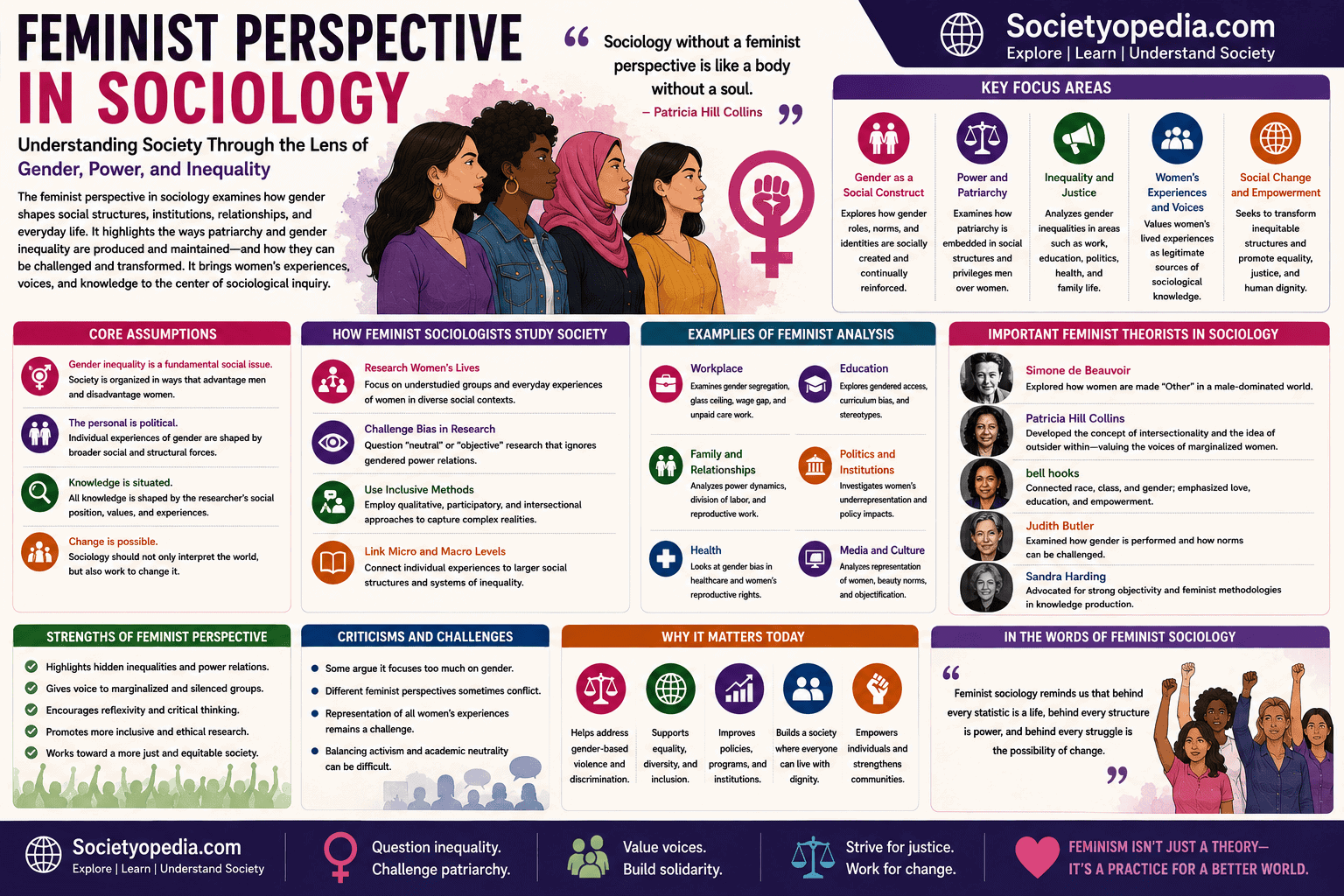 Feminist Perspective in Sociology