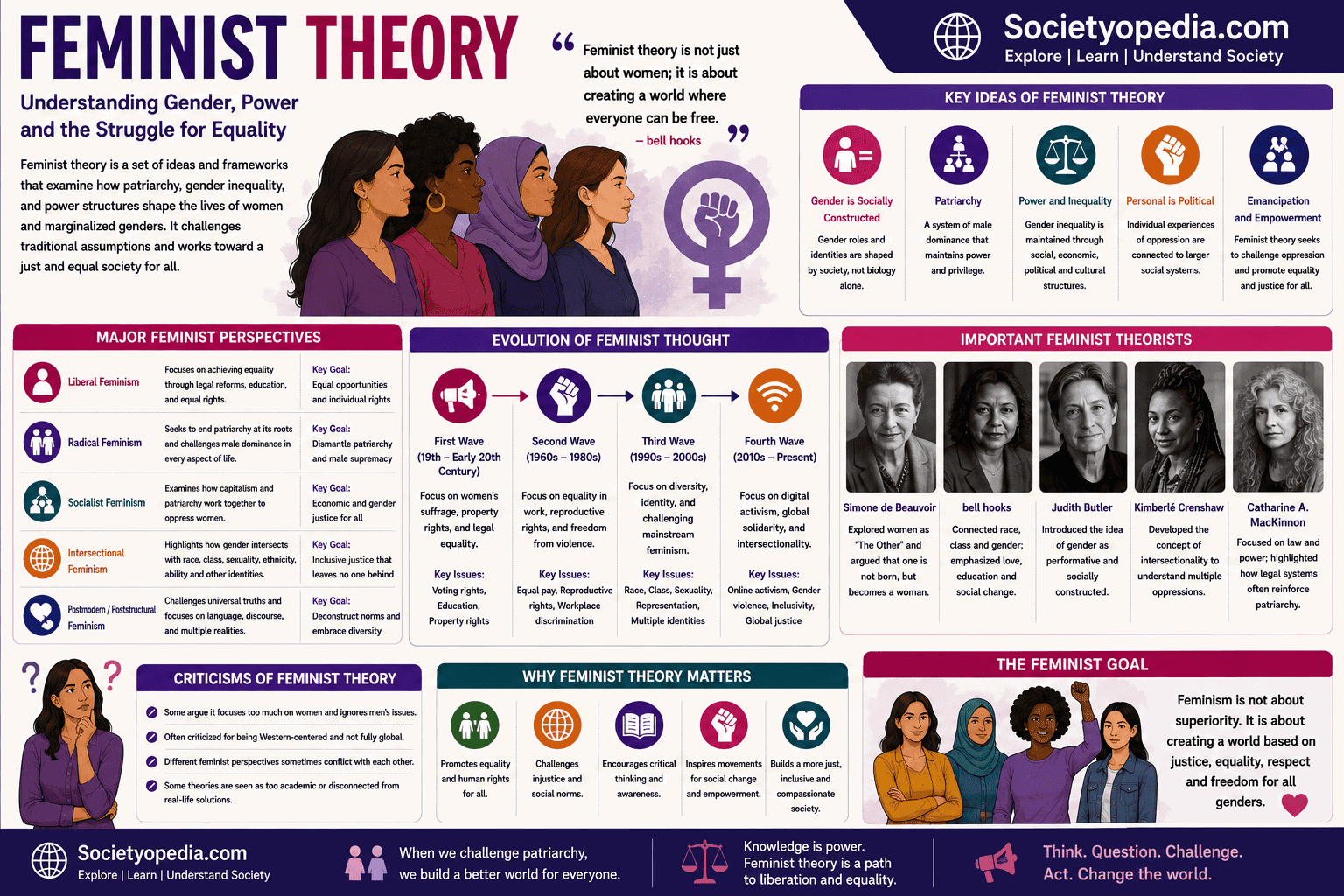 Feminist Theory