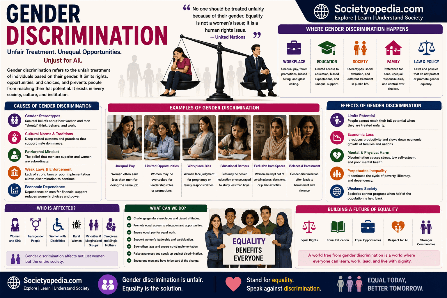 Gender Discrimination