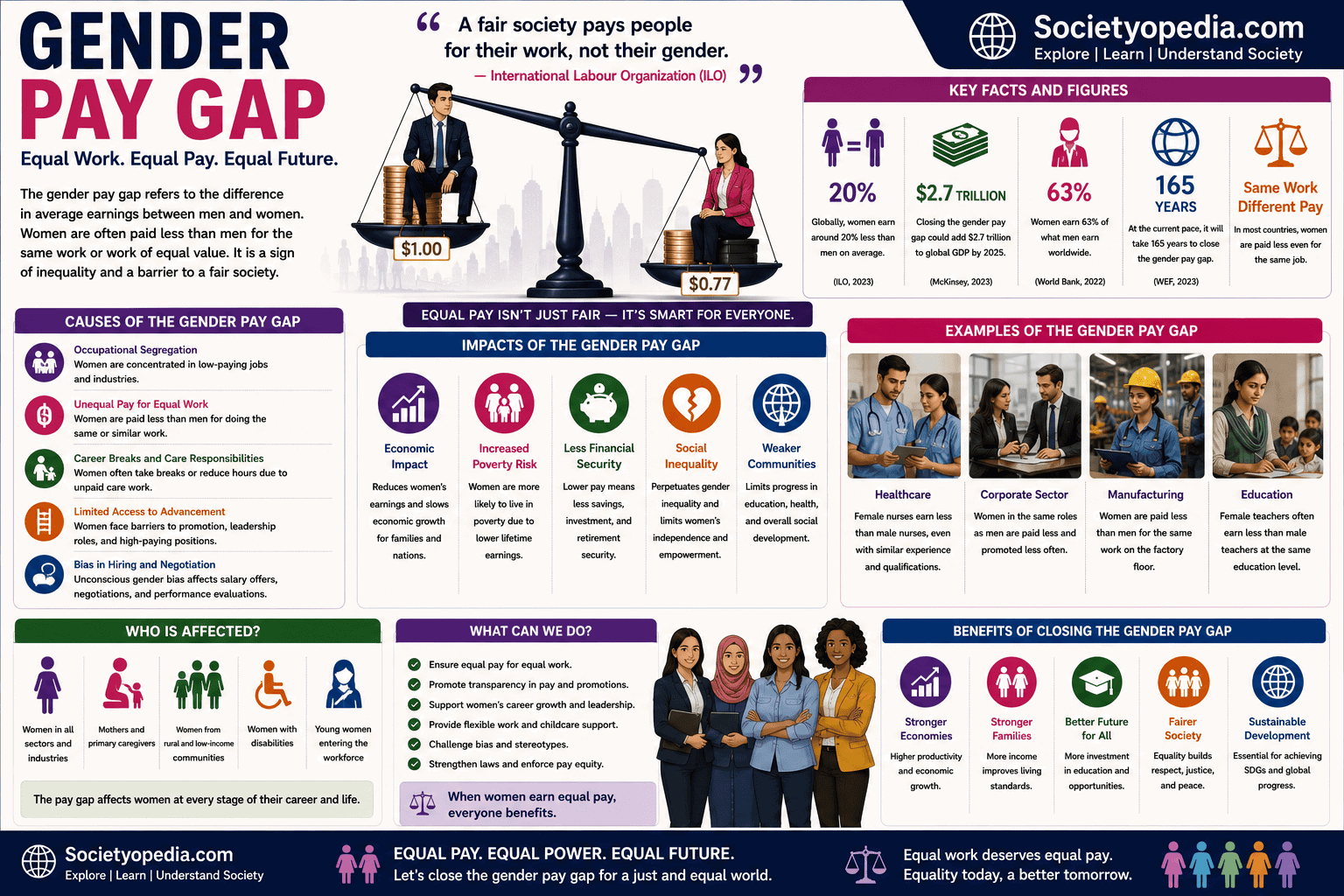 Gender Pay Gap